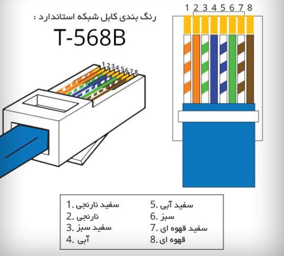 سوکت زدن کابل شبکه