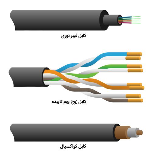 تفاوت کابل زوج به هم تابیده و کابل فیبر نوری