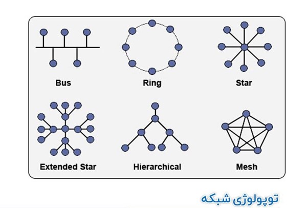 اهمیت استفاده از توپولوژی شبکه در مجموعه ها