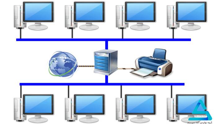 اهداف برپایی شبکه کامپیوتری