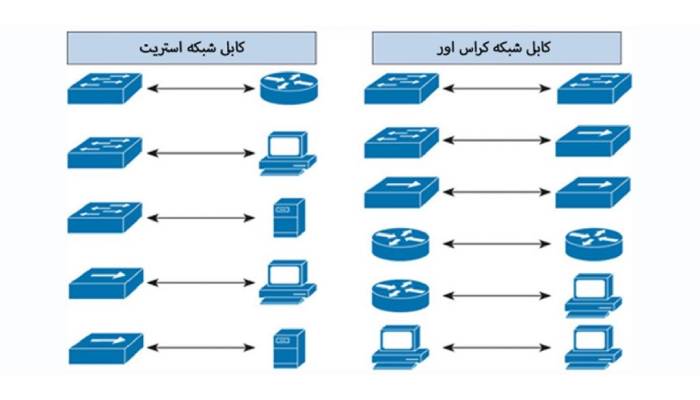 انواع کابل اسکریت