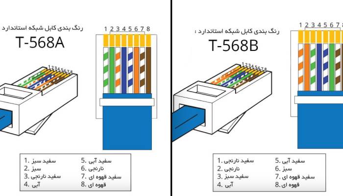 کابل کراس چیست؟