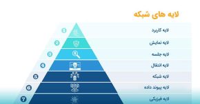 مزایا و معایب لایه بندی مدل های شبکه