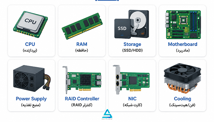 مهمترین قطعات یک سرور